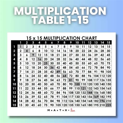 Perfect Squares Chart Free Pdf Printable