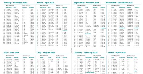 Bible Reading Plan - 2 Year Schedule - International Christian Fellowship