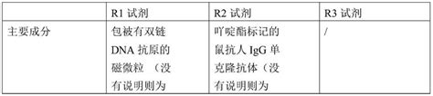 抗双链dna抗体检测试剂盒及其应用的制作方法