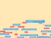 El Regimen Tributario Colombiano Concept Map