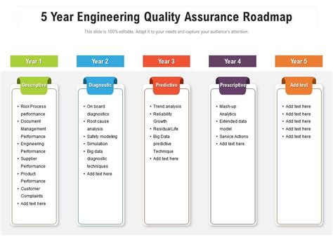 5 Year Engineering Quality Assurance Roadmap Presentation Graphics