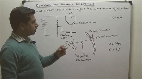 Davisson And Germer Experiment Physics Wave Nature Of Electron