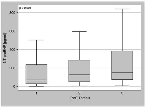 Diagnostics Free Full Text Native T2 Predicts Myocardial Inflammation Irrespective Of A