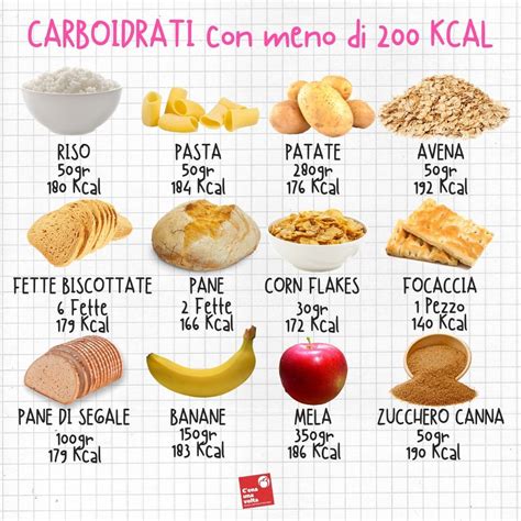 Carboidrati Con Meno Di 200kcal Cibo Alimenti Alimenti Sani