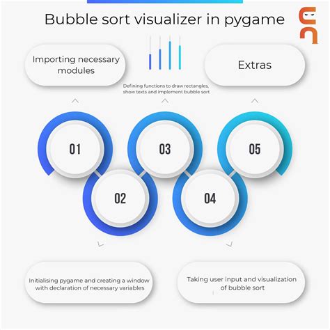 Bubble Sort Visualizer In Pygame Naukri Code 360