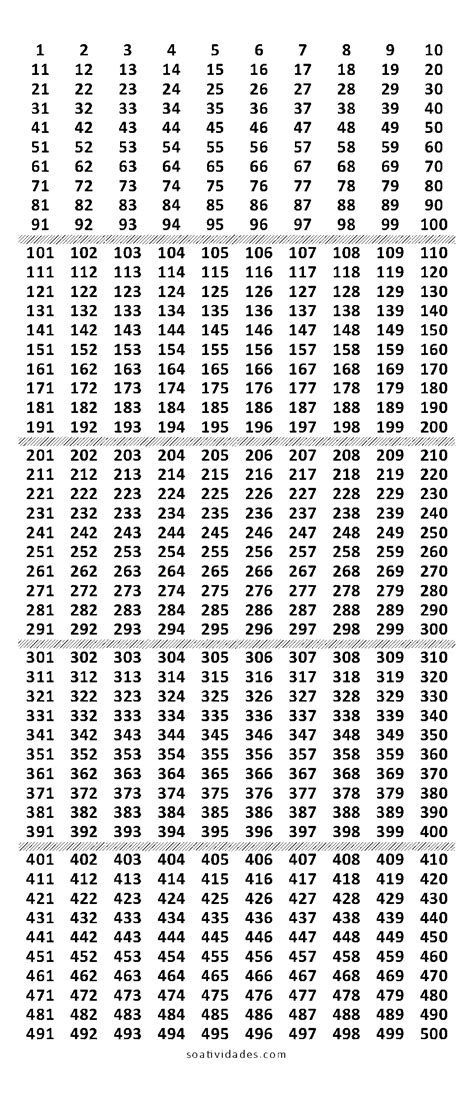 Numeros Del 1 Al 500 En Espanol Porn Sex Picture