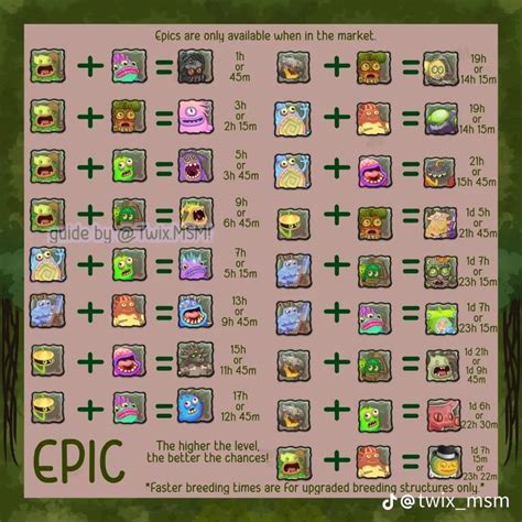 msm breeding guide plant island epic in 2023 | Singing monsters, Msm, Epic