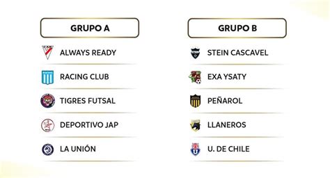 Resultados Y Tabla De Posiciones De La Copa Libertadores Femenina De