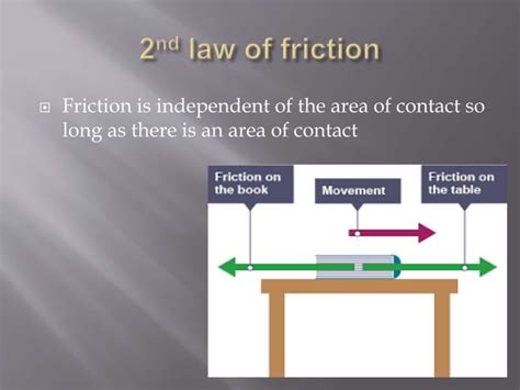 Friction And Its Laws Pptx Applied Mechanics PPT