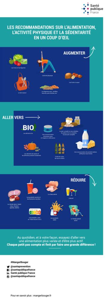 Les Recommandations Sur L Alimentation L Activite Physique Et La