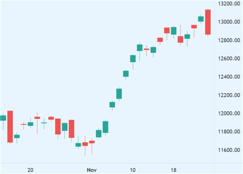 Why Stock Market Is Down Today Reason For Nifty Fall