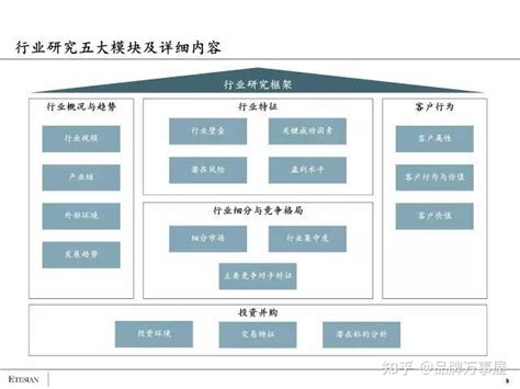 03行业研究的框架 知乎