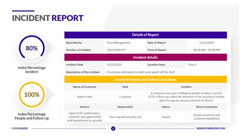 Incident Report Template Injury Accident Disaster Ppt Slides