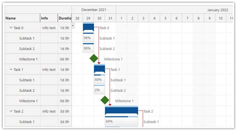 Javascript Gantt Chart Daypilot For Javascript Html5 Calendar Scheduler And Gantt Chart Web