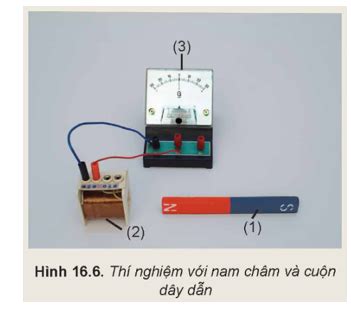 SOLVED Từ các cách làm biến thiên từ thông qua cuộn dây dẫn kín hãy