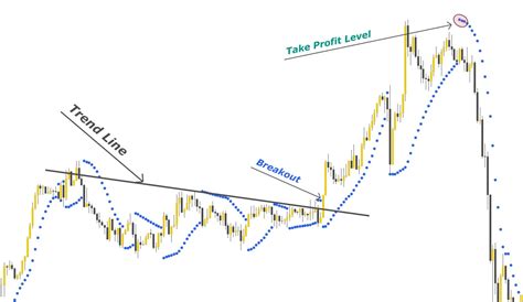 Parabolic Sar Indicator Trading Strategy Forex Victoria