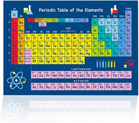 Periodic Table Of The Elements Chart 197 X 13 Chemistry Periodic Table Of The Elements