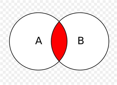 Deductive Logic Venn Diagram Deductive Logic Venn Diagram Wiring