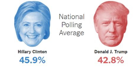 Comment La Victoire De Trump A T Elle Pu échapper Aux Sondages Et Aux