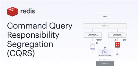 Command Query Responsibility Segregation Cqrs Redis