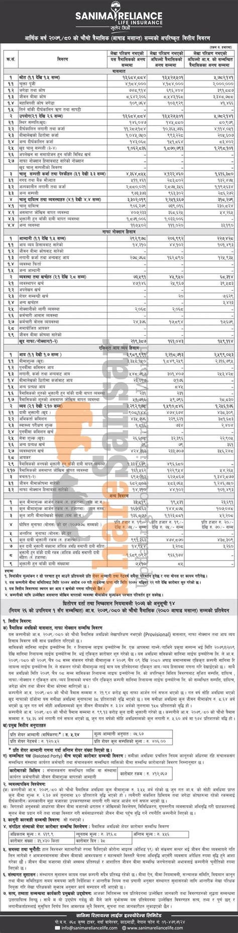 Sanima Reliance Life Insurance Company Limited Has Posted A Net Profit