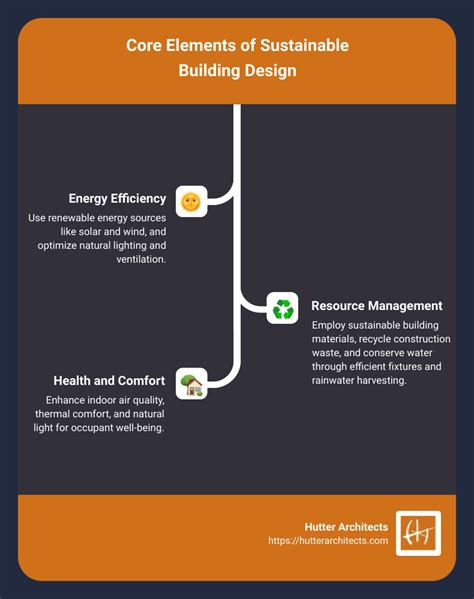 Sustainable Building Design Top 7 Powerful Strategies For 2024