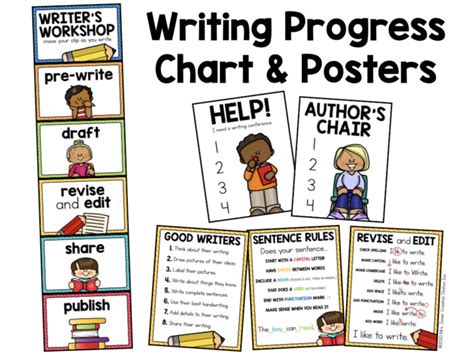 How To Set Up Writers Workshop In Your Classroom Mrs Jones Creation