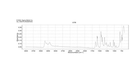 Amino Bromo Methylpyridine H Nmr Spectrum