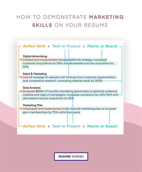 Resume Skills For Marketing Executive Templates Updated For 2024