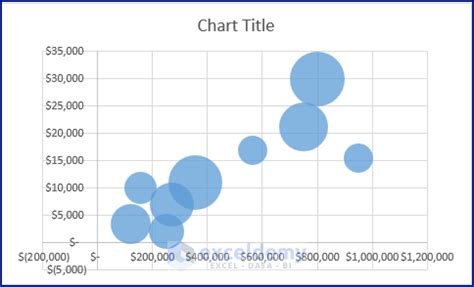 Excel Bubble Chart With 3 Variables How To Create Bubble Chart With