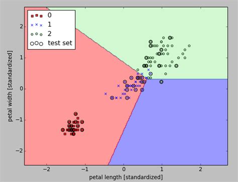 Scikit Learn Machine Learning Quick Preview 9546 Hot Sex Picture