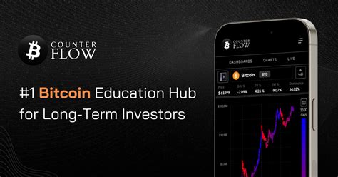 Nupl Bitcoin Counterflow