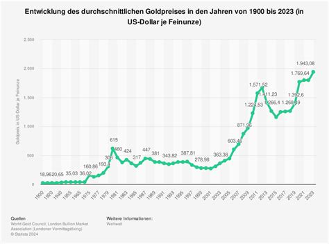 Preise F R Kakao Und Gold So Hoch Wie Nie Zuvor Wirtschaftsjournal