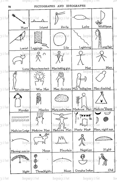 Native American Pictograph Symbols Dictionary