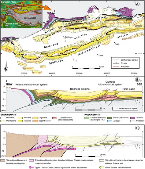 Influence Of Syntectonic Sedimentation And D Collement Rheology On The