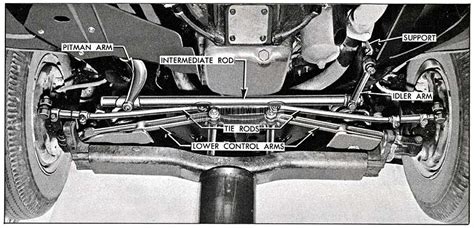 1954 Buick Front Suspension And Steering Hometown Buick