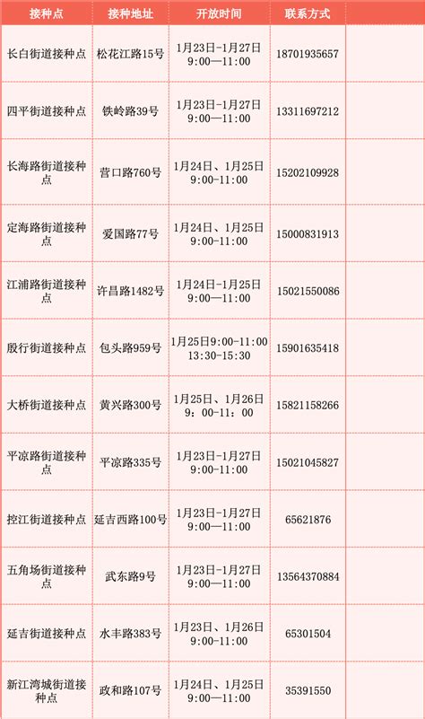 【新冠疫苗接种】杨浦区春节期间新冠病毒疫苗接种点位安排 上海市杨浦区人民政府