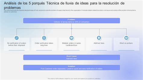 Plantillas imprescindibles de los 5 porqués con ejemplos y muestras