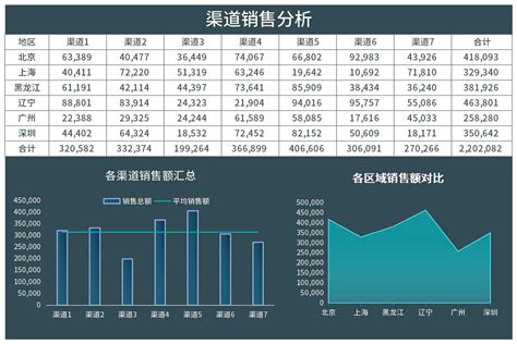 地区销售渠道分析excel模板完美办公