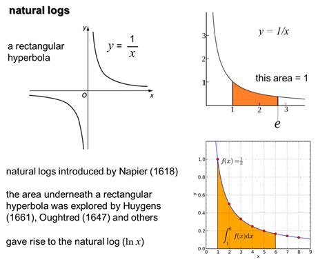 Core Pure 3 Notes Exponential And Natural Logarithms