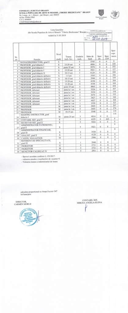 Transparenta Venituri Salariale Coala Popular De Arte I Meserii