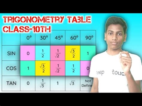 5 Seconds Trigonometry Table Short Trick Trigonometry Table Trick