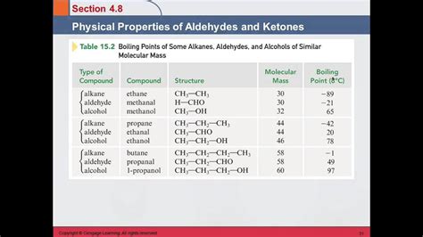 3b 4 8 Physical Properties Of Aldehydes And Ketones Youtube