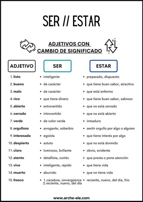 Ser Y Estar Palabras En Español Tarjetas De Vocabulario En Español