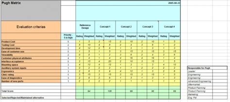 Pugh Matrix Value Transformation