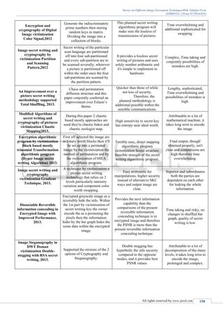 Survey On Different Image Encryption Techniques With Tabular Form PDF