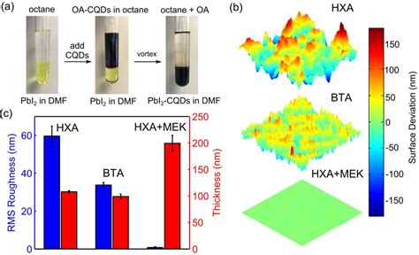 Figure From Single Step Colloidal Quantum Dot Films For Infrared