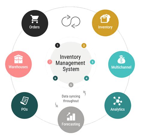 Inventory Management System Architecture