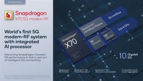 Qualcomm Snapdragon X Worlds First Modem Rf System With G Ai