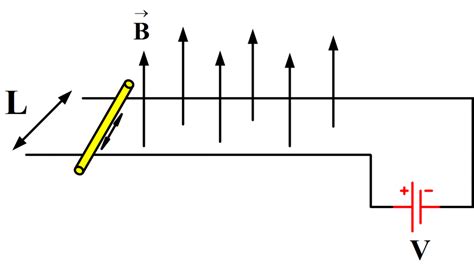 Magnetic Force On A Current Carrying Conductor Electrical Academia